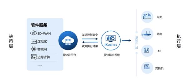 愛快行業用網解決方案之智慧校園篇 網絡技術服務賦能教育數字化